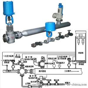 工業流程關鍵設備解析 從減溫減壓裝置到壓力監測